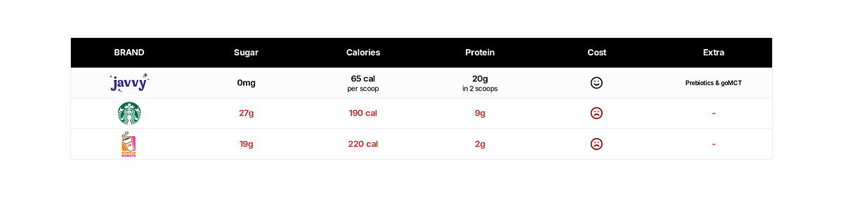 Comparison Table 20 Desktop View