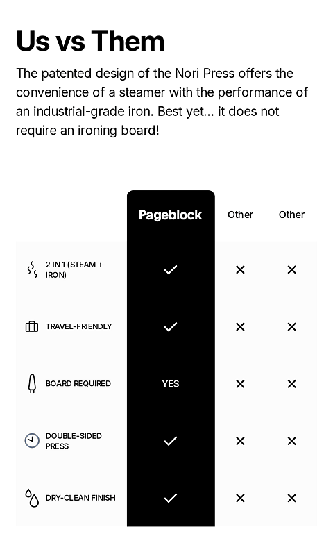 Comparison Table 15 Mobile View