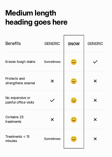 Comparison Table 14 Mobile View