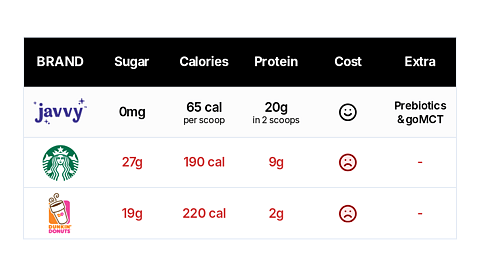 Comparison Table 20 Mobile View