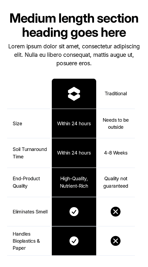 Comparison Table 19 Mobile View